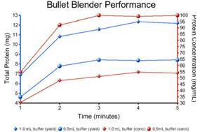 Bullet BlenderTM4